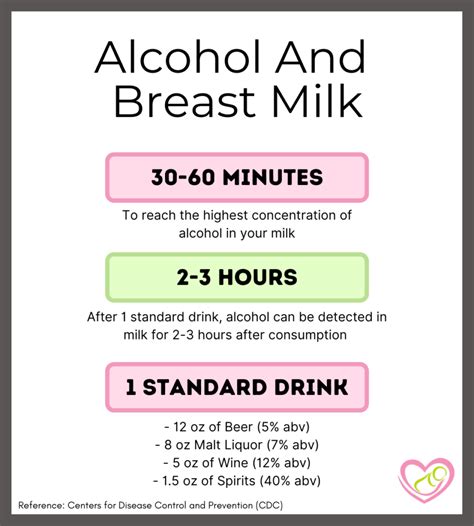 Alcohol Breast Milk Chart