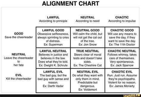 Alignment Chart Explained