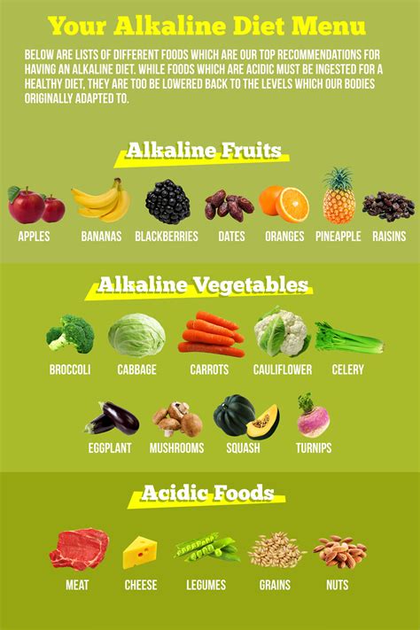 Alkaline Foods Chart Food