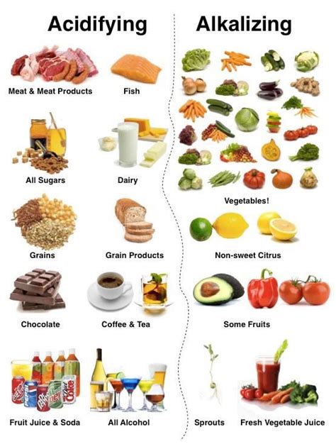 Alkalising Foods Chart