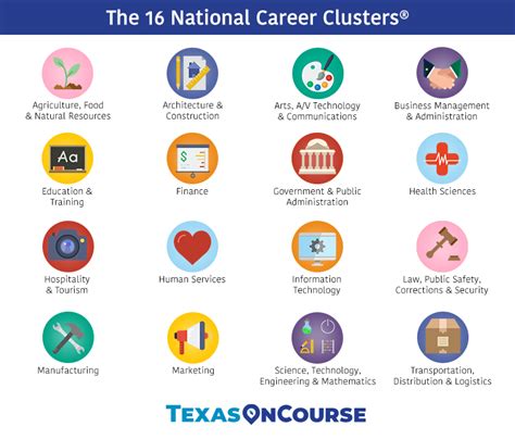 All 16 Career Clusters