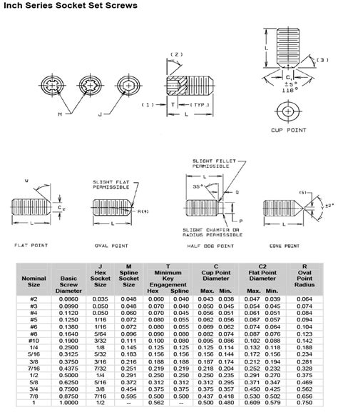Allen Set Screw Size Chart