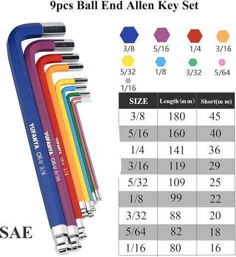 Allen Wrench Sizes Chart