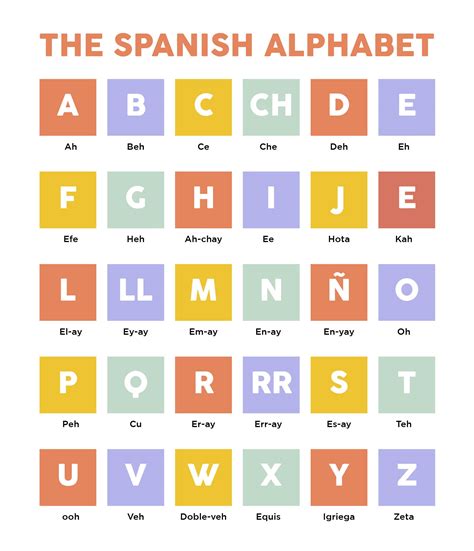 Alphabet Chart In Spanish Printable