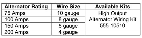 Alternator Wire Size Chart