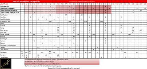 Alto Sax Mouthpiece Chart
