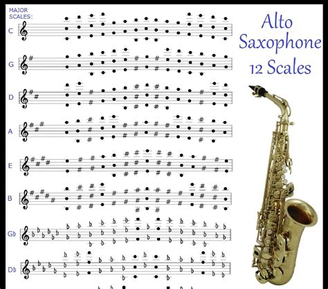 Alto Sax Scale Chart