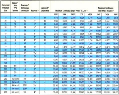 Aluminum Cable Ampacity Chart