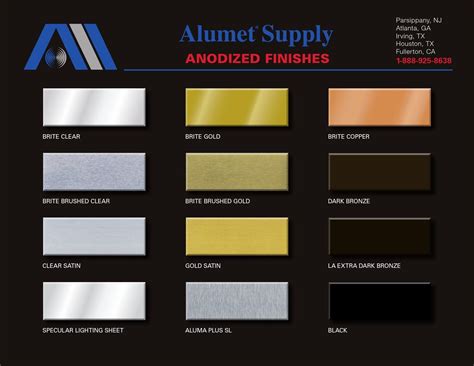 Aluminum Finishes Chart