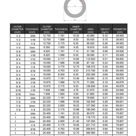Aluminum Tubing Sizes Chart