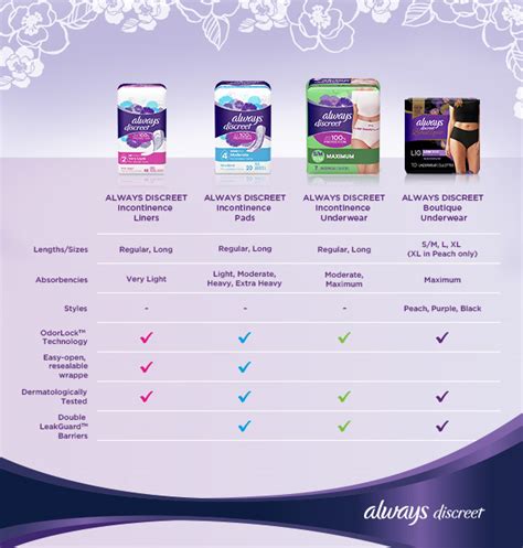 Always Discreet Size Chart