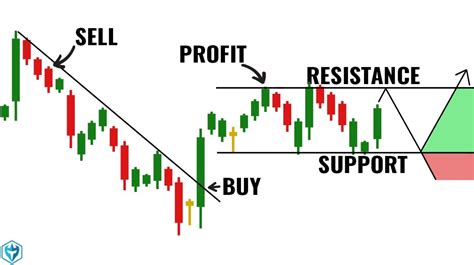 Amazon Stock Candle Chart