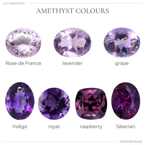 Amethyst Colour Chart