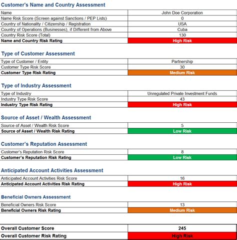 Aml Risk Assessment Template