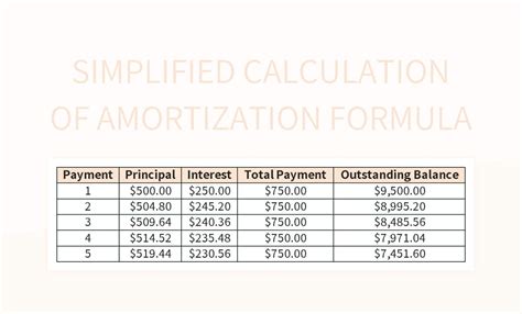 Amortization Formula Excel Template