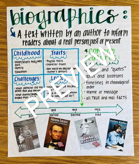 Anchor Chart Biography