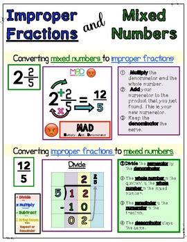 Anchor Chart For Converting Improper Fractions To Mixed Numbers