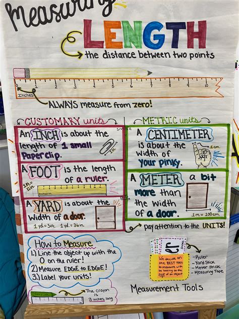 Anchor Chart For Measurement