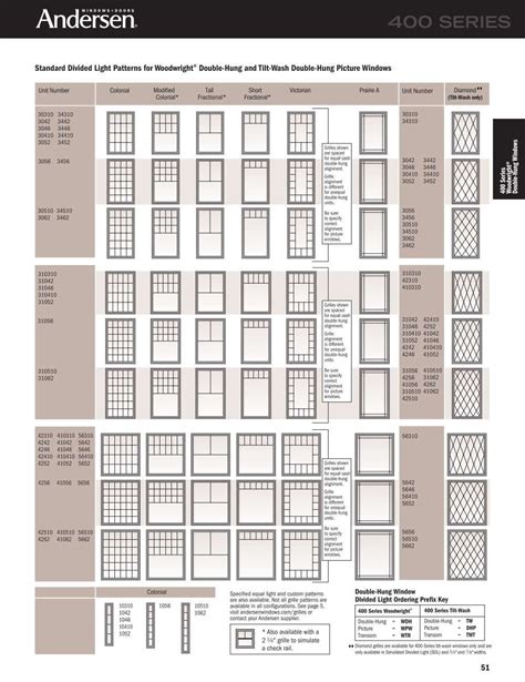 Andersen Window Sizing Chart