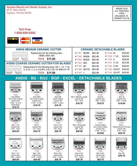 Andis Clipper Guard Chart