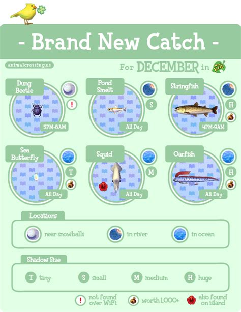 Animal Crossing New Leaf Catalog Checklist