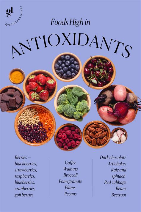 Antioxidant Rich Foods Chart