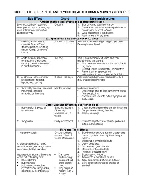 Antipsychotic Side Effects Chart
