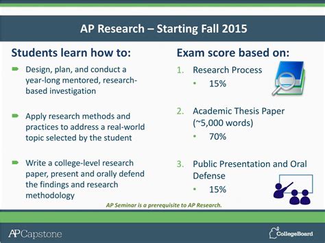 Ap Research Presentation Template
