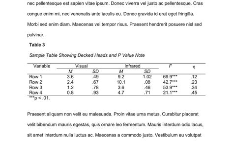Apa Data Table Template