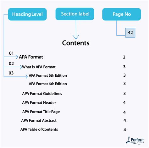 Apa Table Of Contents Template