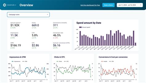Apple Search Ads Report Templates