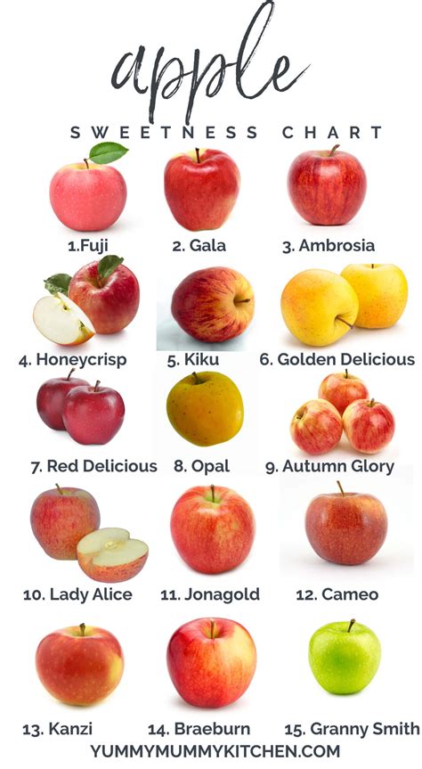 Apple Taste Chart