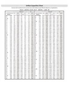 Aprilaire Orifice Size Chart