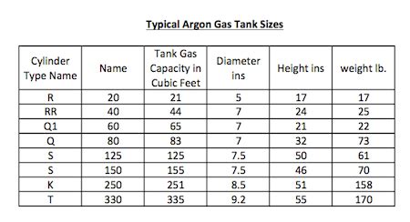 Argon Tank Sizes Chart