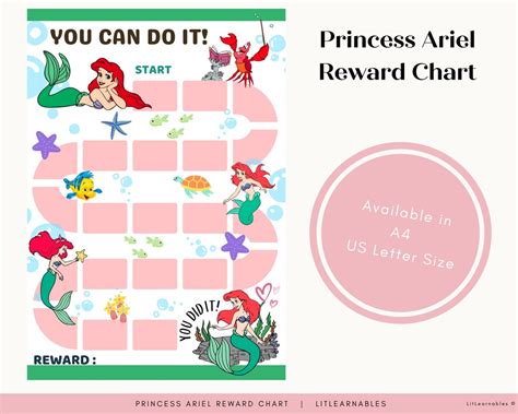 Ariel Chart