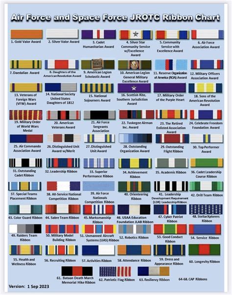 Army Jrotc Ribbon Chart