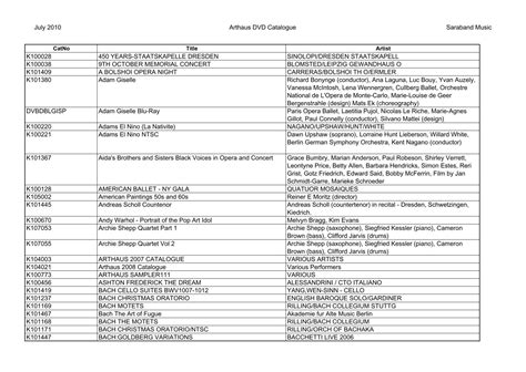 Arthaus Musik Catalogue