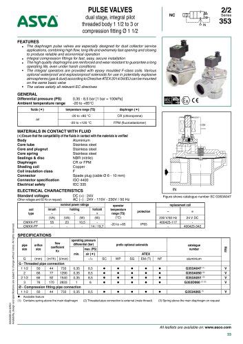 Asco Pulse Valve Catalogue