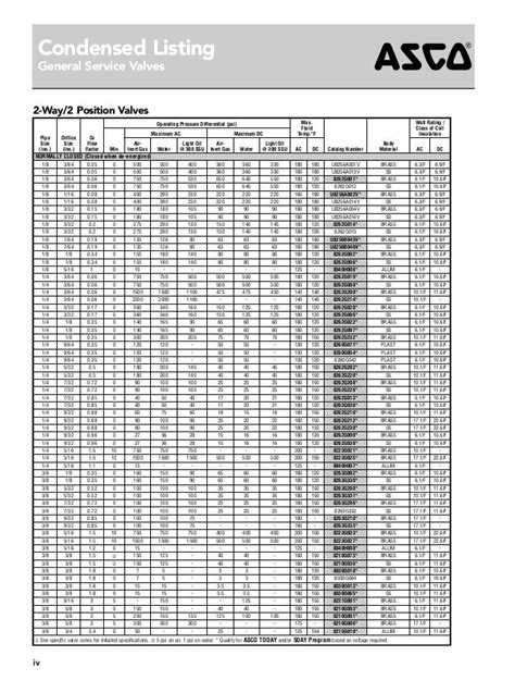 Asco Valve Catalog Number