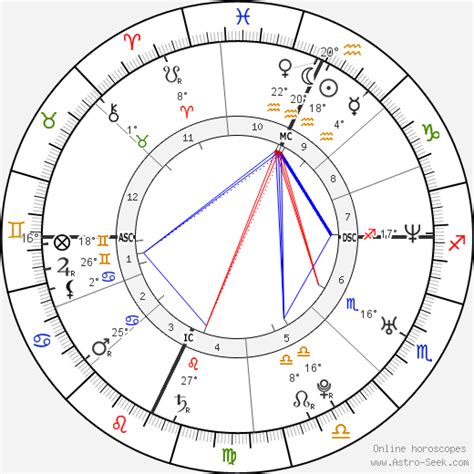 Ashton Kutcher Natal Chart