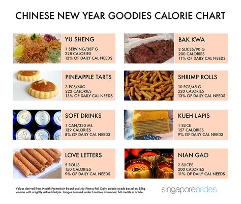 Asian Food Calories Chart