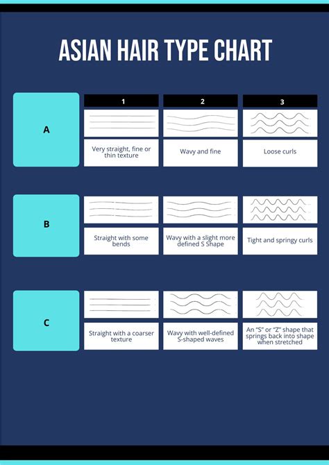 Asian Hair Type Chart