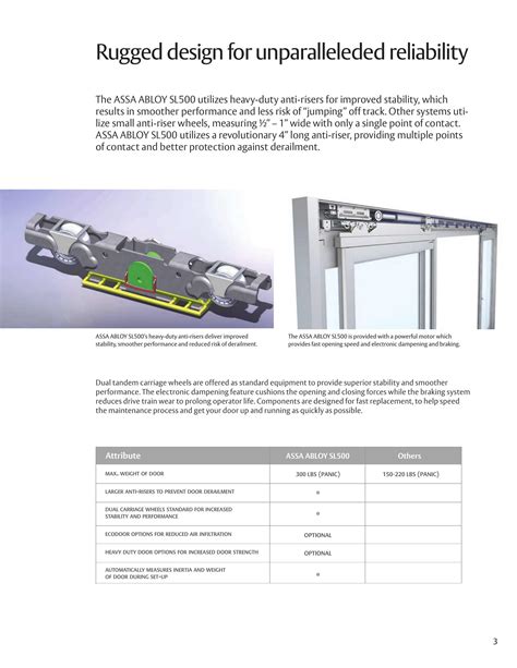 Assa Abloy Parts Catalog