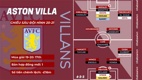 Aston Villa Depth Chart