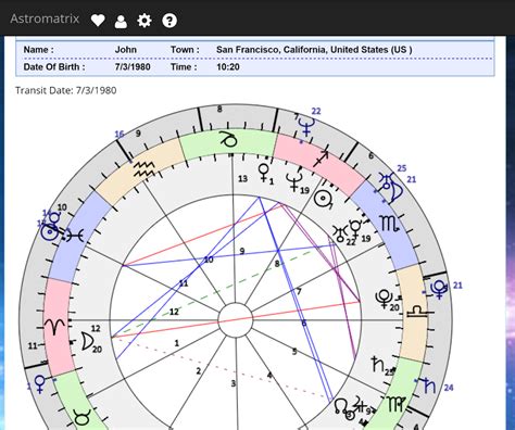 Astromatrix Birth Chart