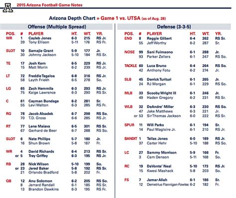 Asu Football Depth Chart