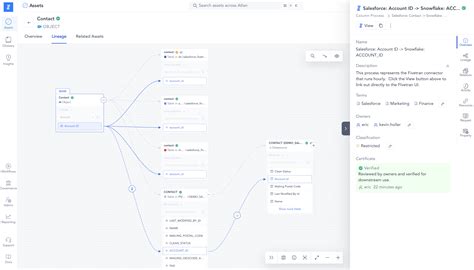 Atlan Data Catalog Lineage Integrations Pricing