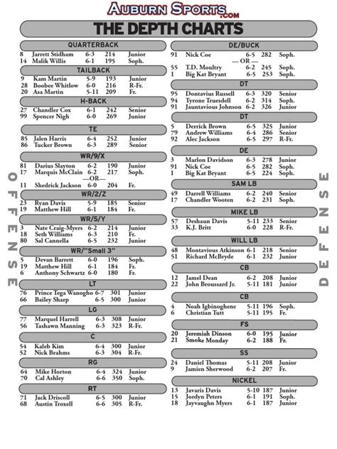 Auburn Tigers Football Depth Chart