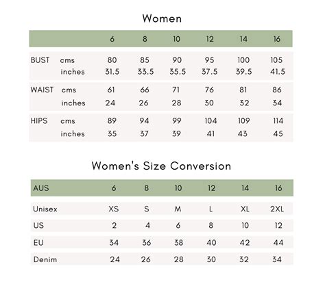 Australian Clothing Size Conversion Chart