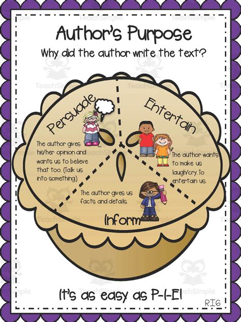 Author Purpose Anchor Chart